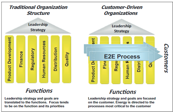 Maturity Model